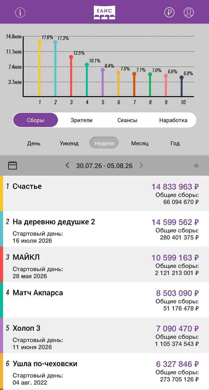 Невыносимо тоскливая неделя в российском официальном кинопрокате. Будто бы всё сделано для того, что