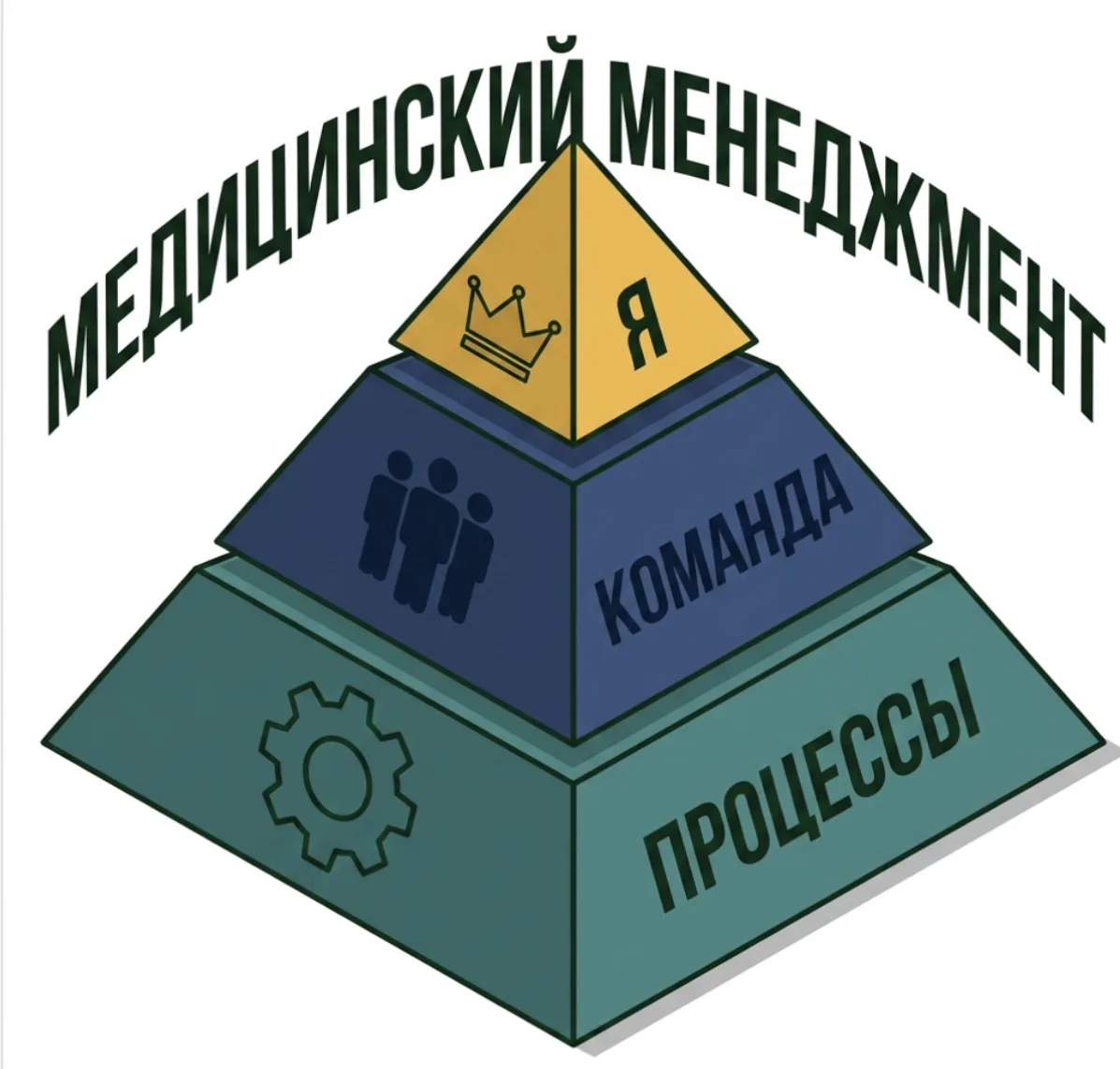 🧠 Управление в кризис: крепкая клиника — не та, где много мышц