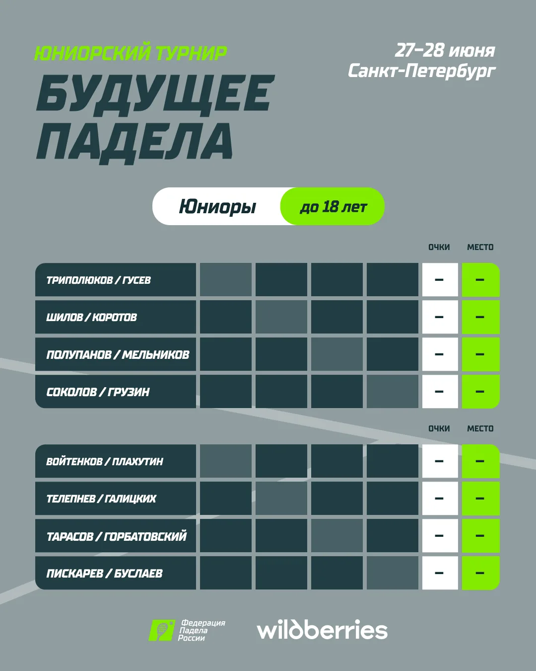 👌 Юниорский турнир «Будущее падела». Участники узнали соперников
