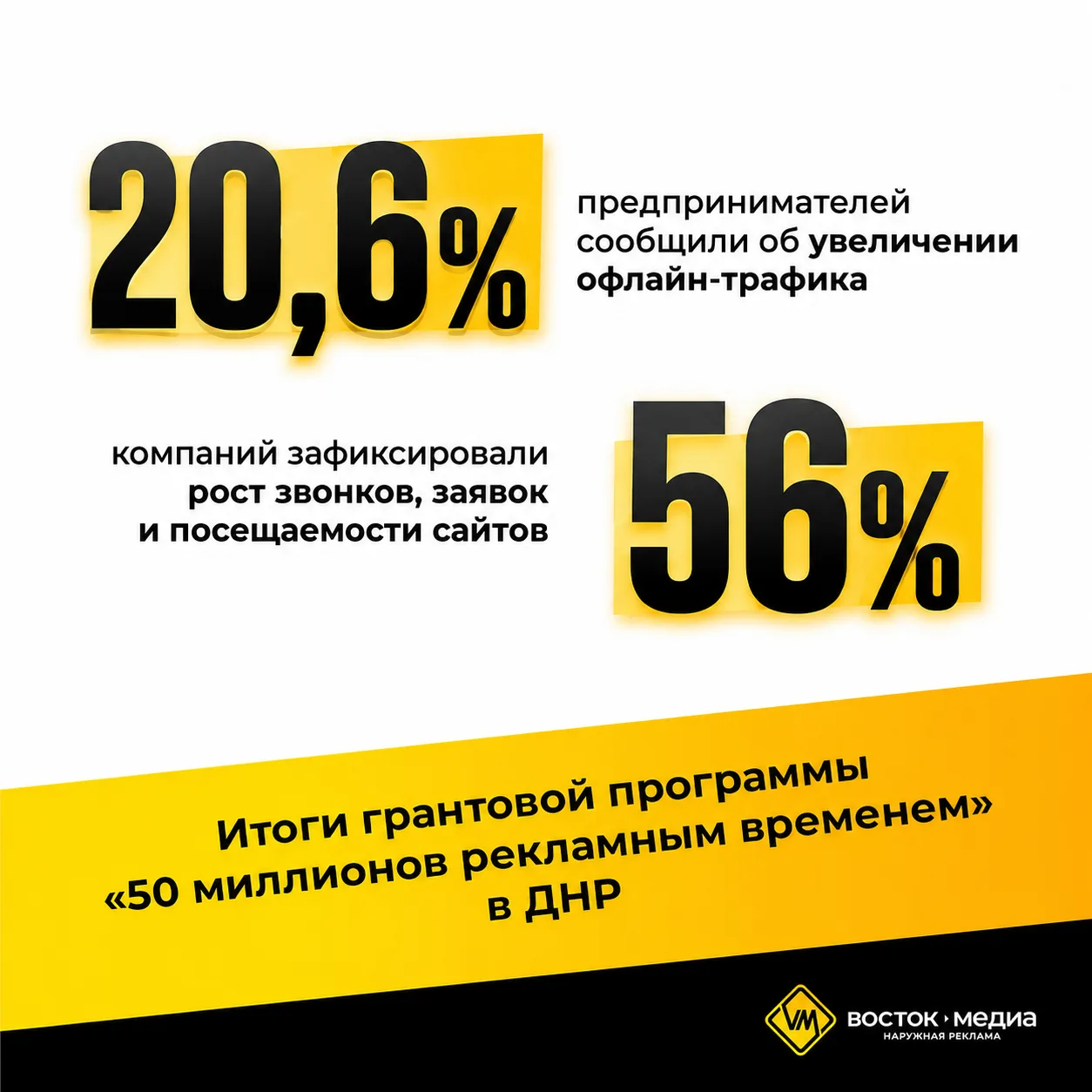 Итоги грантовой программы «50 миллионов рекламным временем» в ДНР: что показала аналитика