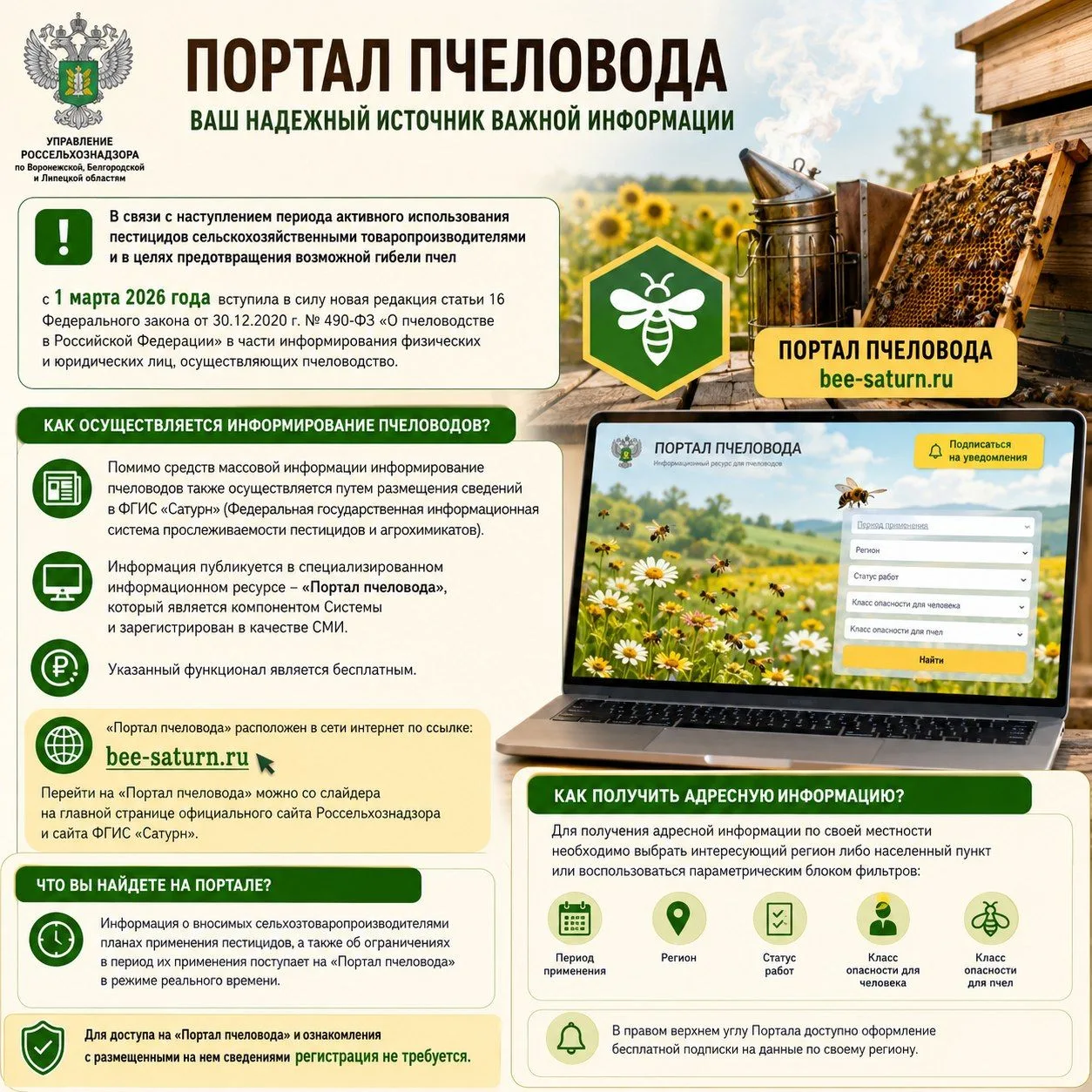 Об информационном ресурсе «Портал пчеловода»