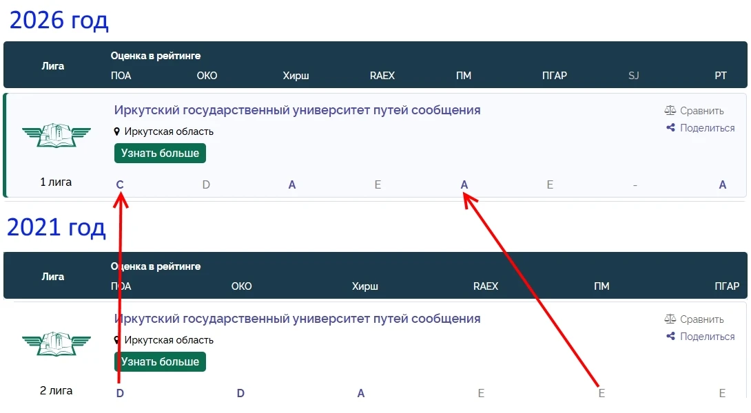 Как говорится, медленно, но верно))) 

Продолжаем работу по совершенствованию реализации образовател