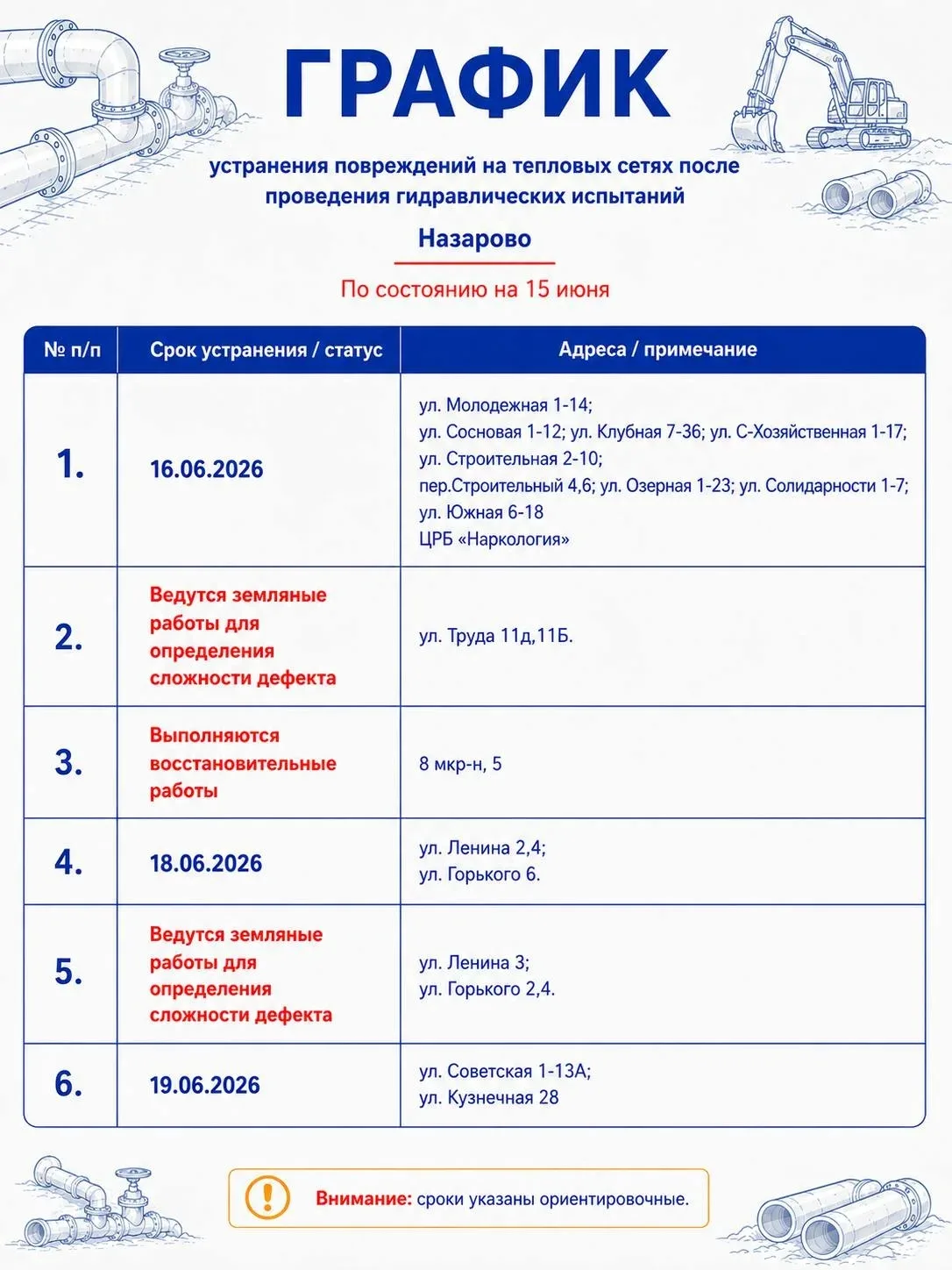 Актуальная информация по восстановлению горячего водоснабжения в Назарово на 15 июня

После проведен