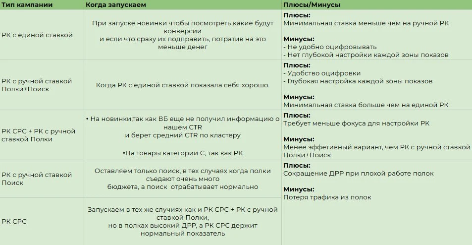 Какие? Где? Когда? запускаем РК🤔