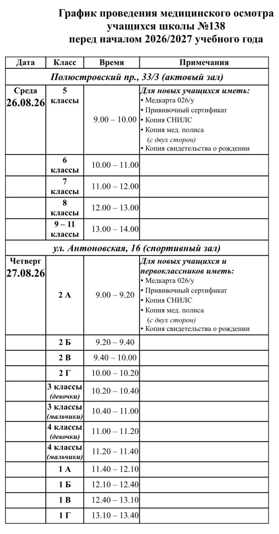 Информация о медицинском осмотре❗️