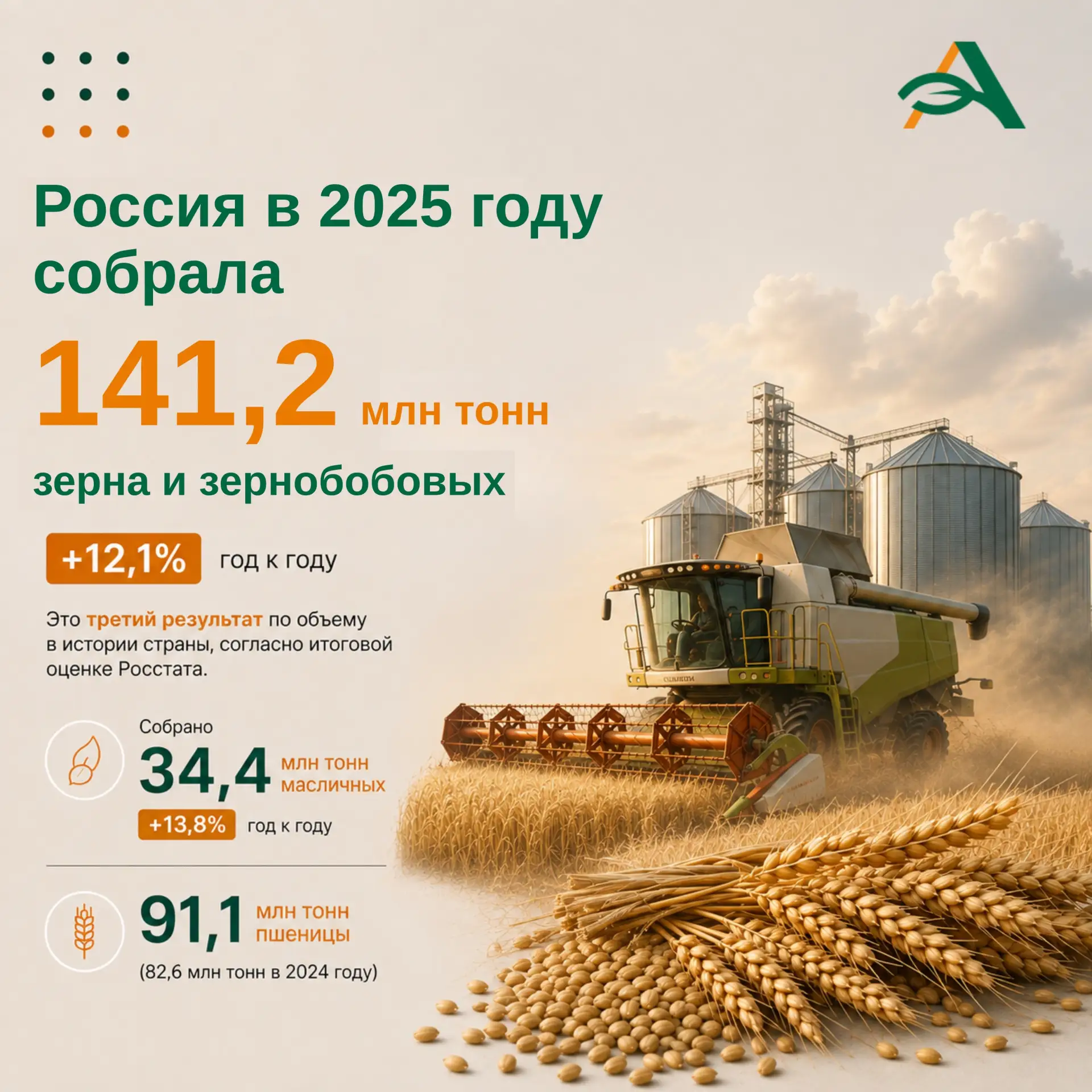❗️Россия собрала более 100 млн тонн зерна