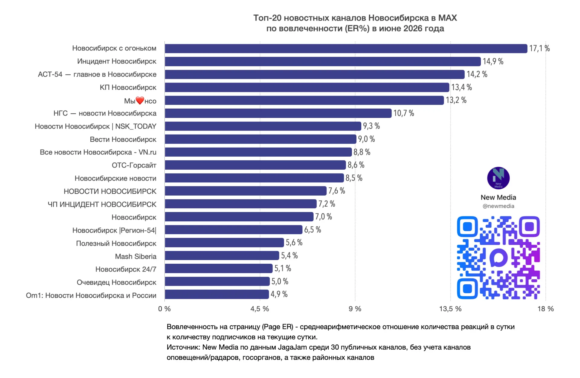 Изображение 2 к публикации «New Media»