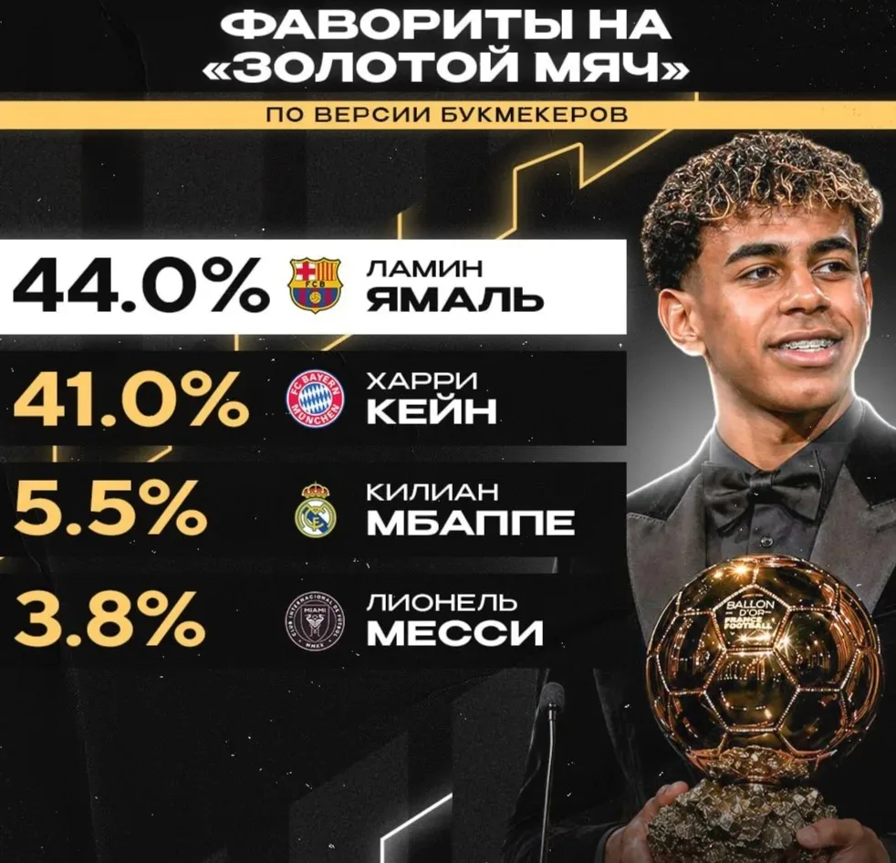 🏅 ЯМАЛЬ СТАЛ ФАВОРИТОМ НА «ЗМ» после того, как голосование закрылось