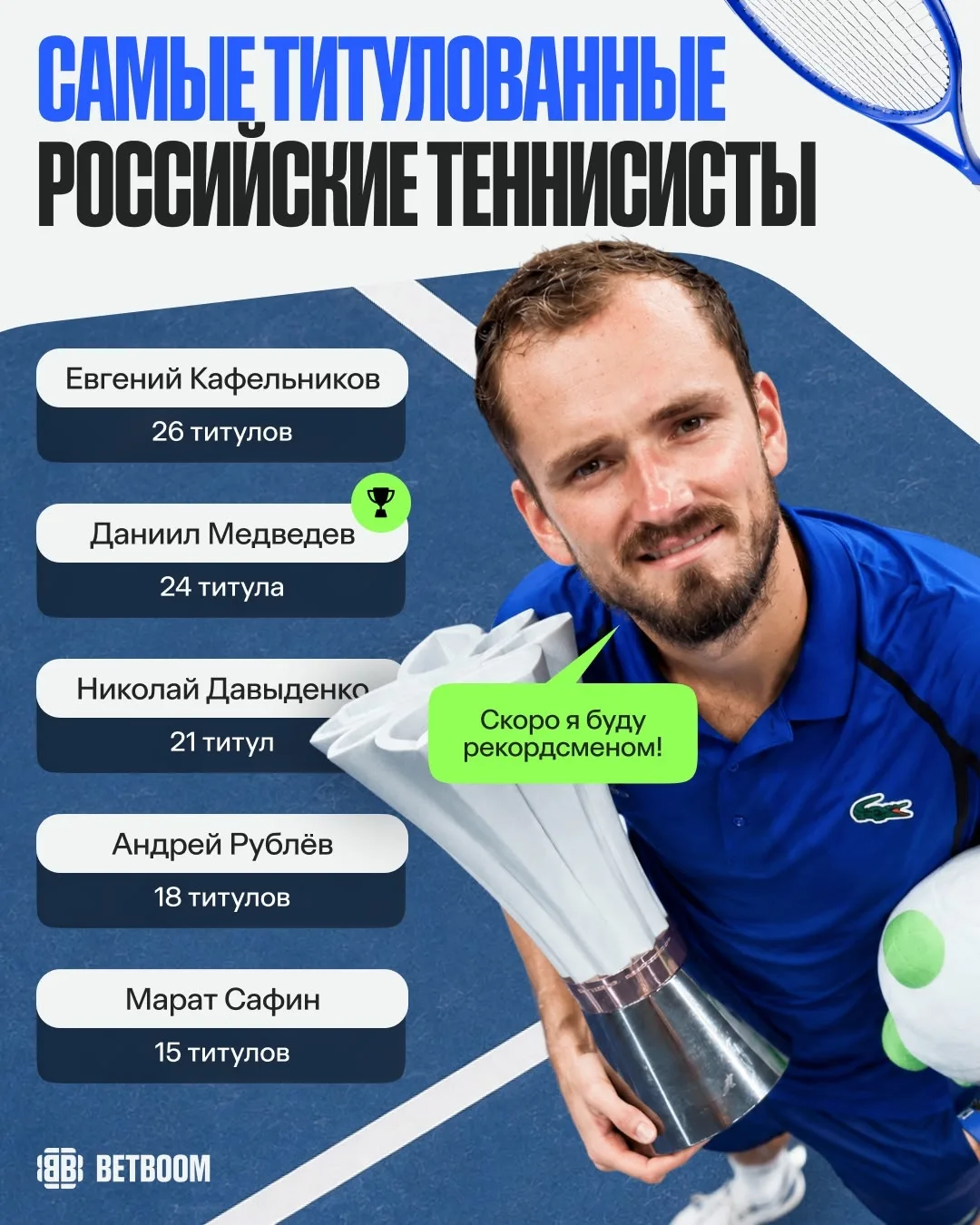 Всего три чашки и Медведев станет самым титулованным теннисистом страны 🏆🐻