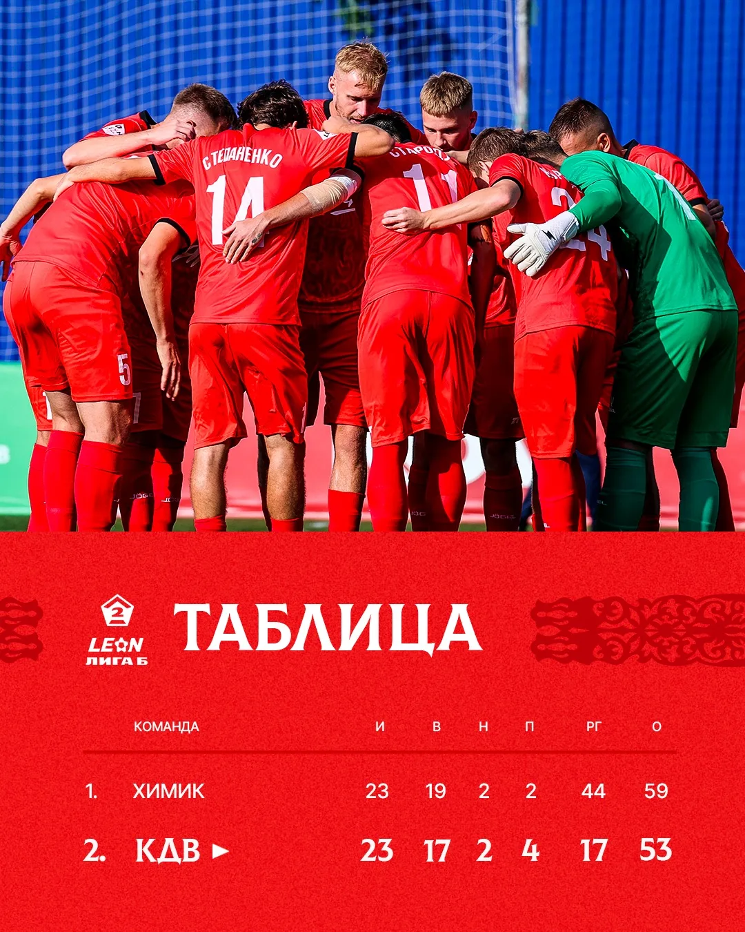 Вновь откатываемся до -6 😔