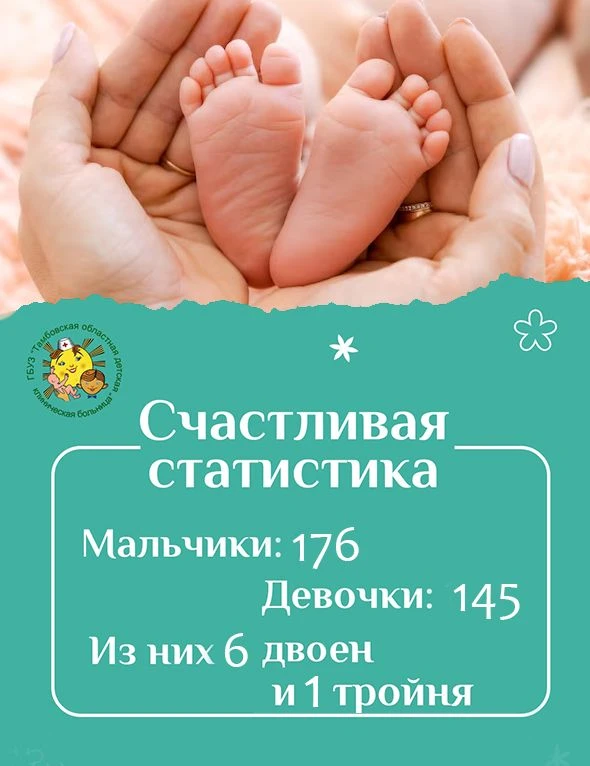 В мае в Перинатальном центре ТОДКБ родились 176 мальчиков и 145 девочек, из них 6 двоен...