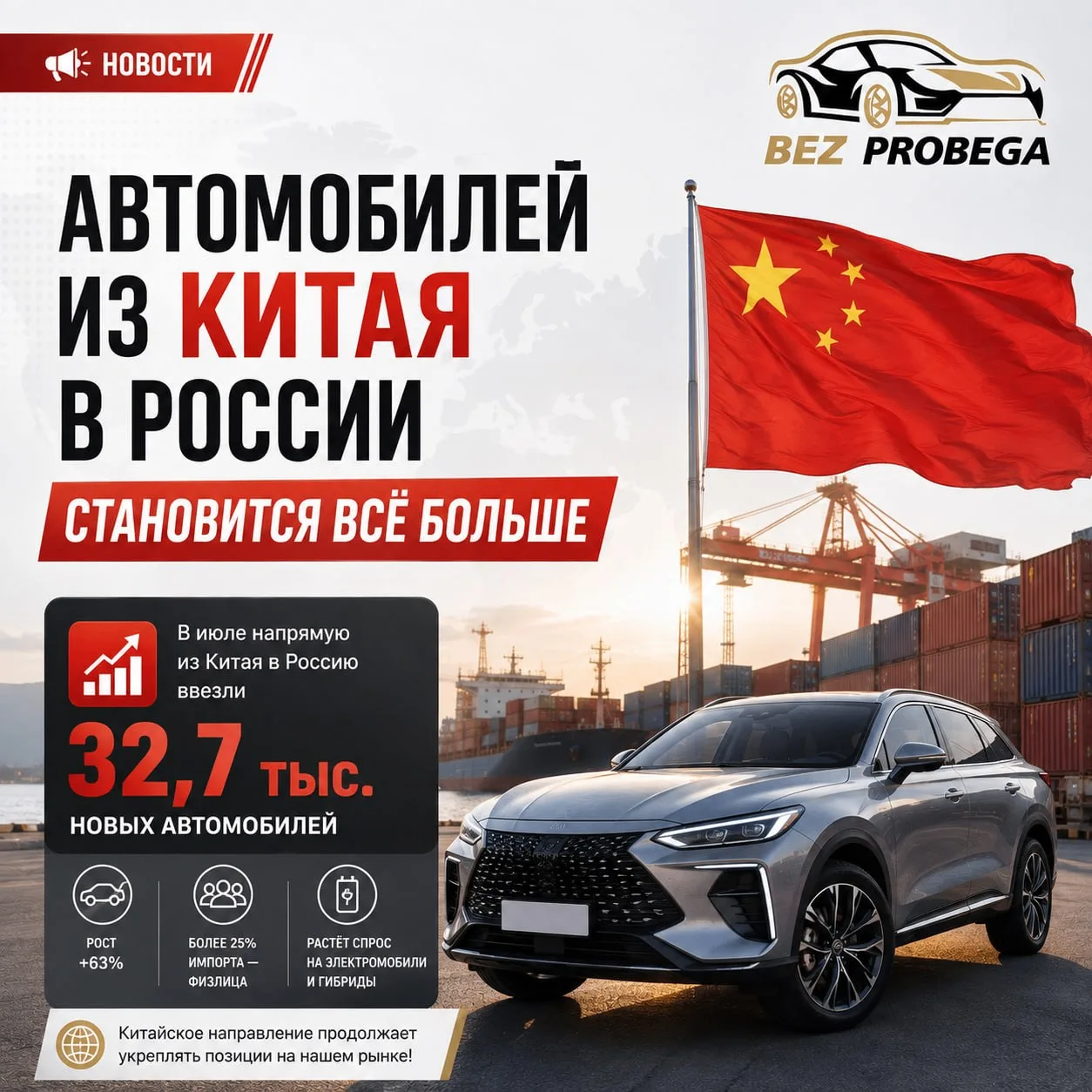 🇨🇳 Автомобилей из Китая в России становится всё больше