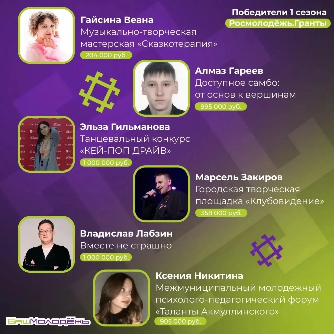 Доброе утро, туймазинцы!