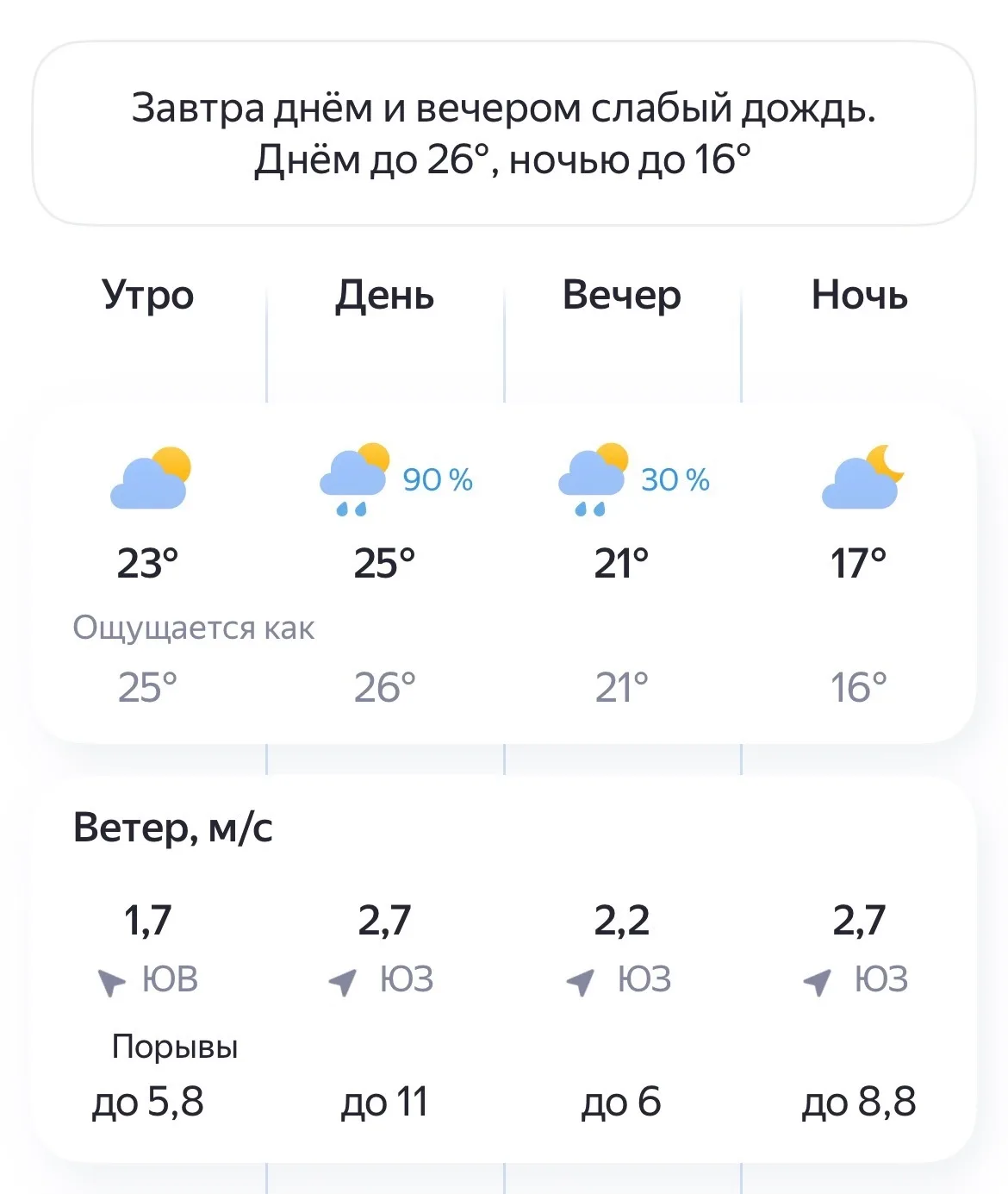 ☔️Погода в Чебоксарах на 15 Июня