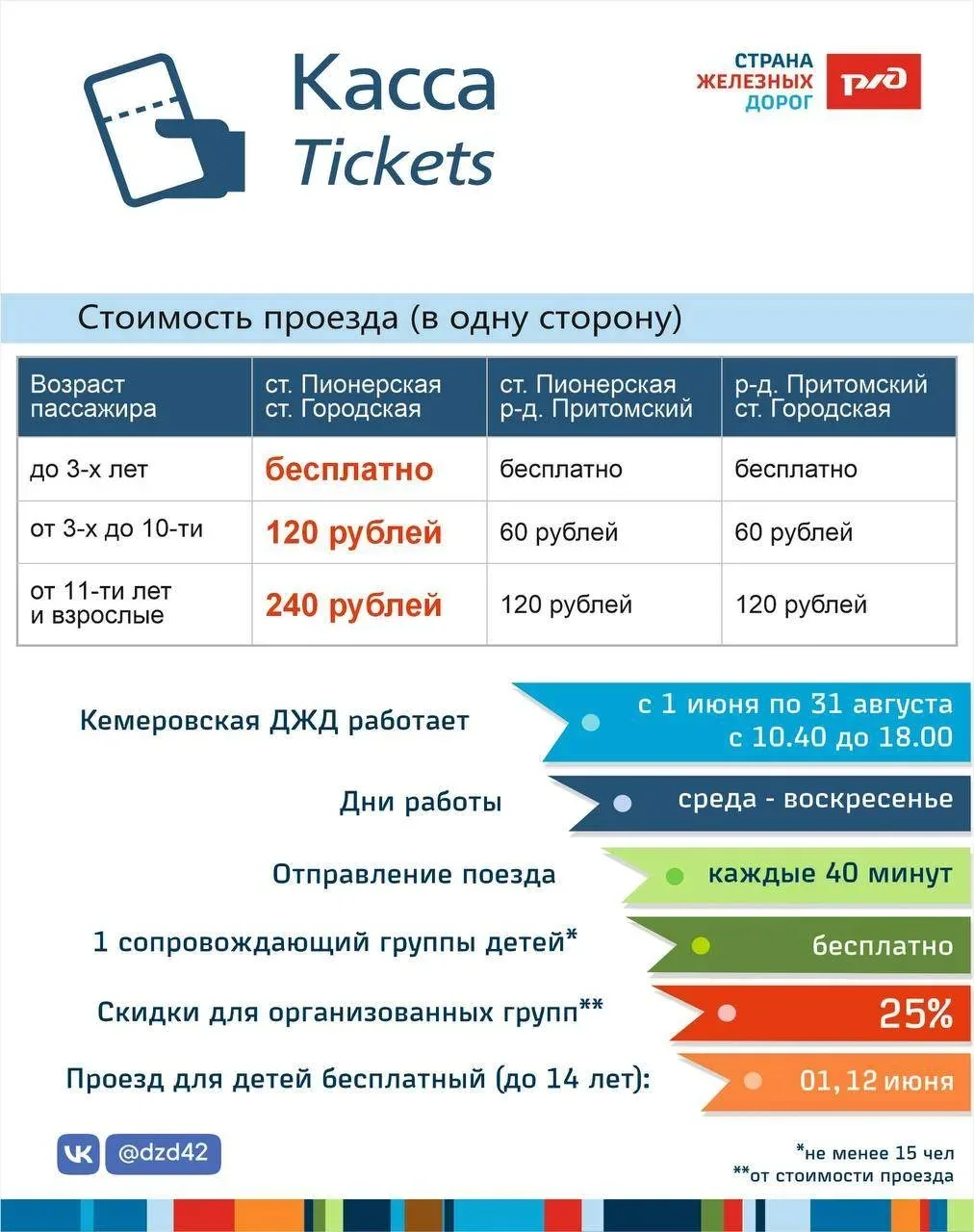1 июня — в День защиты детей — открывается новый сезон движения поездов на Кемеровской детской желез