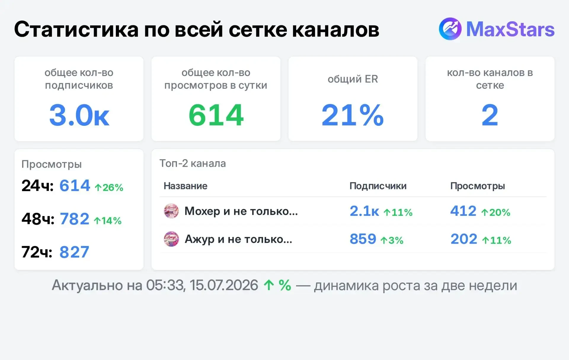📣 Продаю