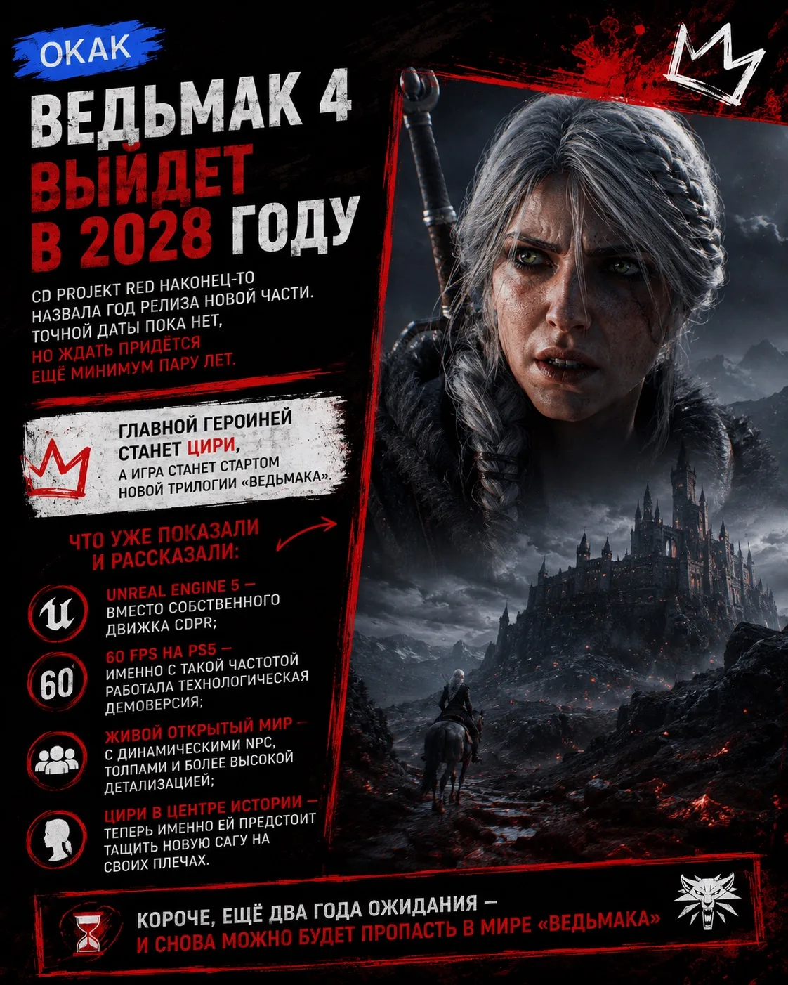 ⚔️ ВЕДЬМАК 4 — В 2028 ГОДУ