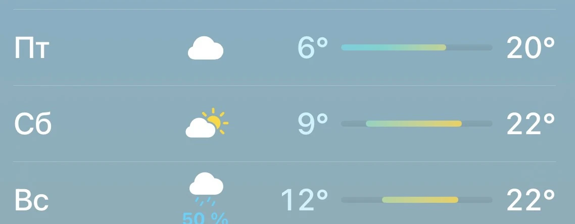 Погода летняя☀️🖖🔥