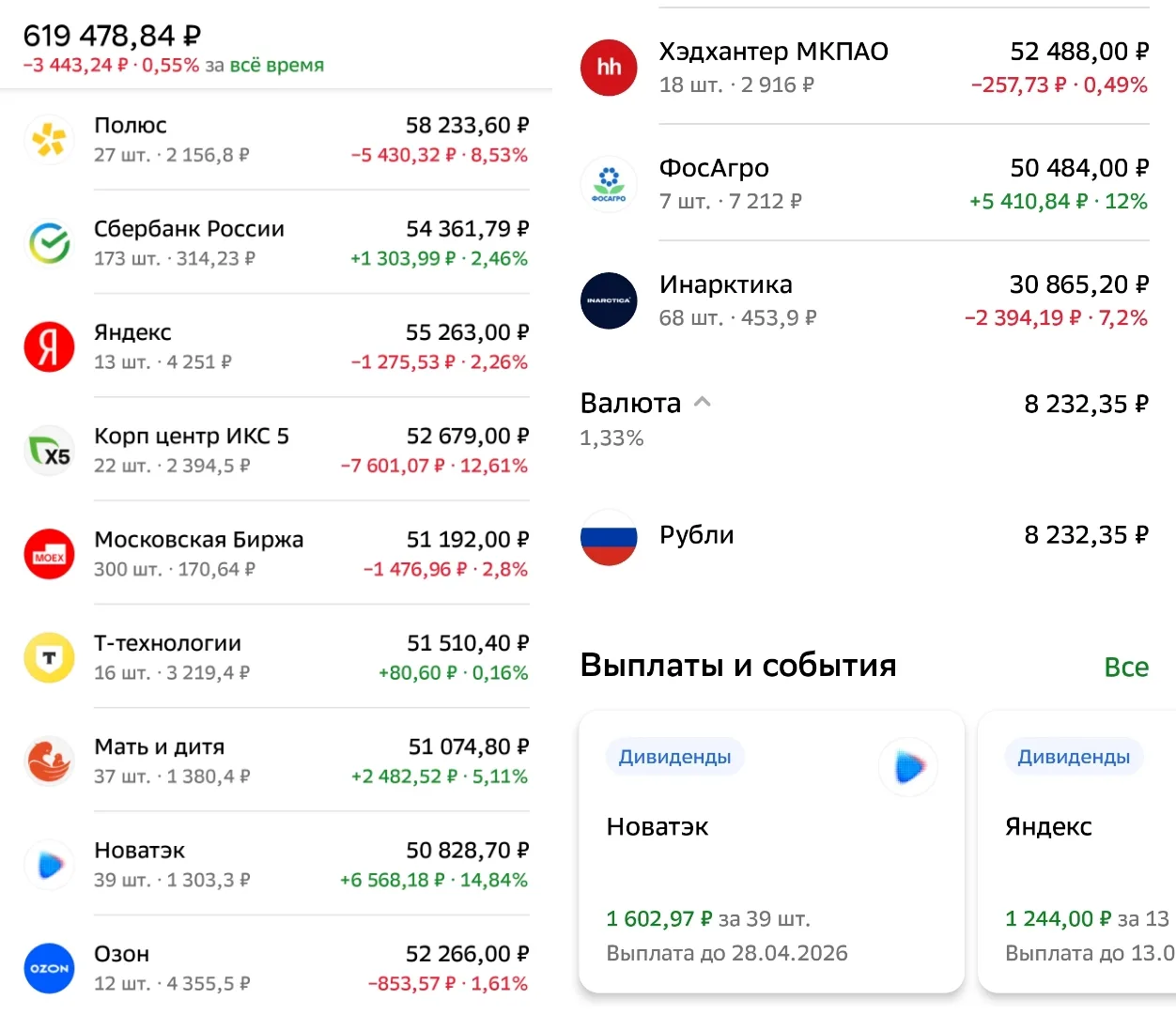 💼Портфель в Сбере после тряски