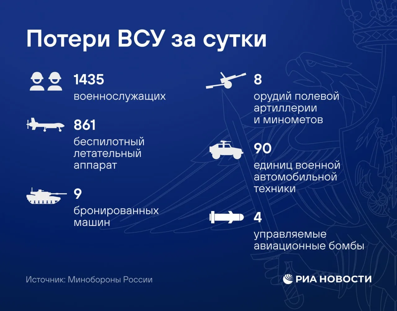 Новый брифинг Минобороны России: