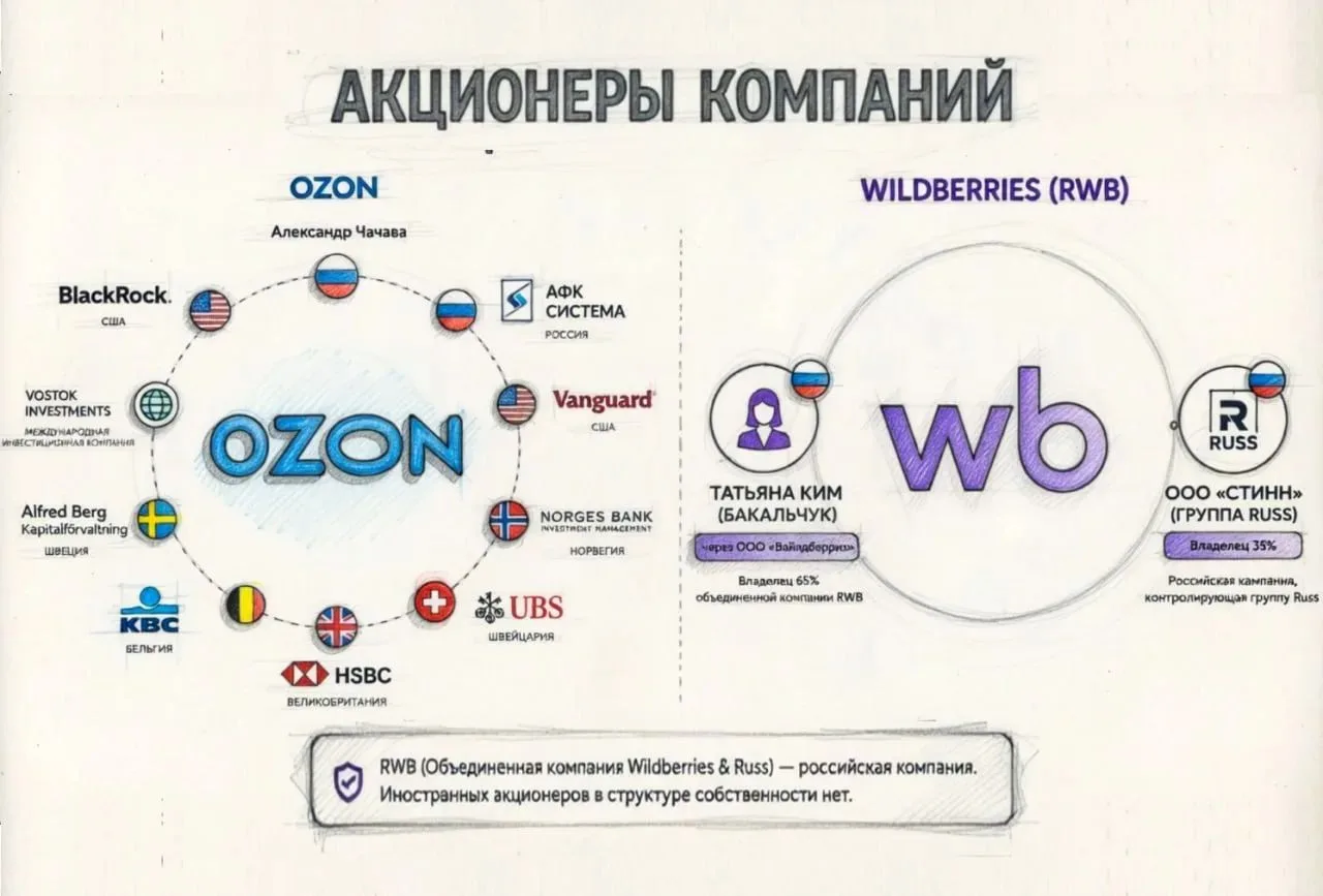 Склад Wildberries загорелся под Пензой после удара дрона ВСУ — сообщают сегодня местные власти

С 18