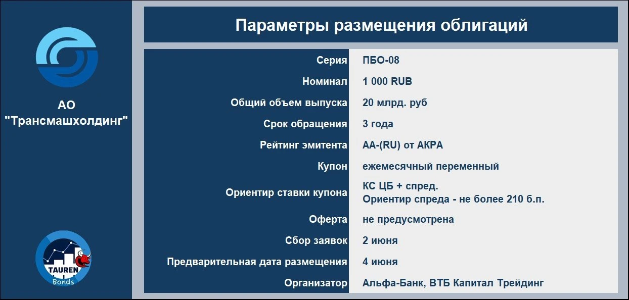 📝 Новое размещение АО "Трансмашхолдинг"