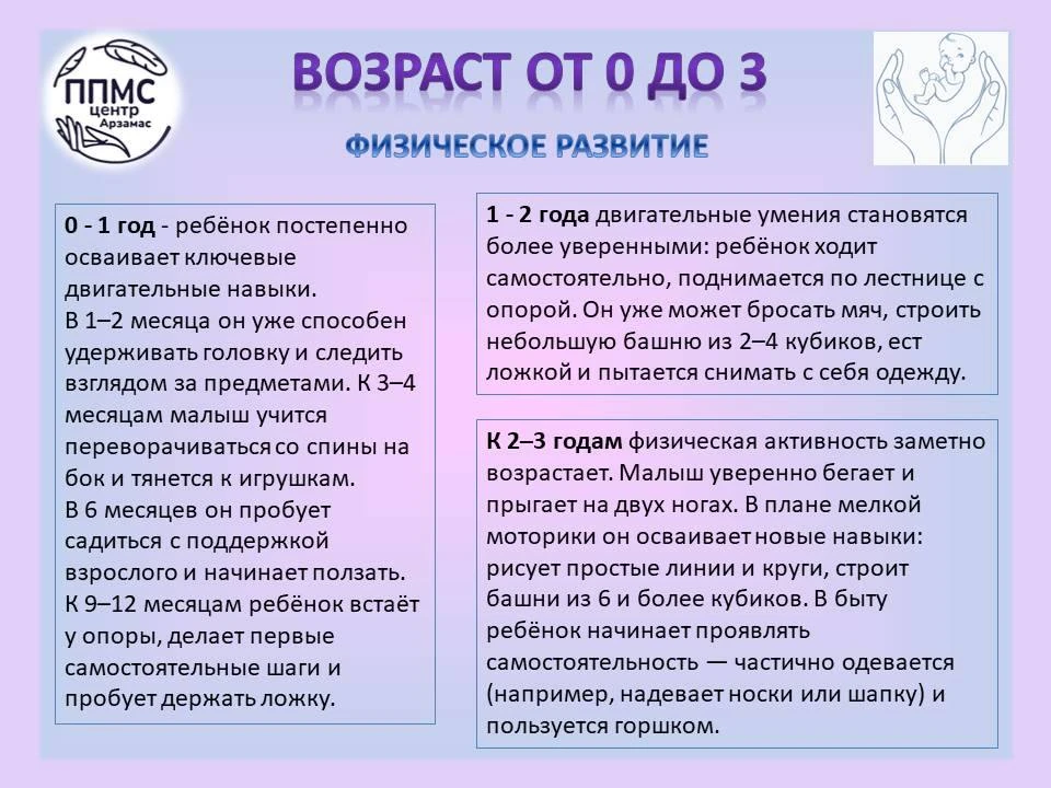Уважаемые родители и педагоги!