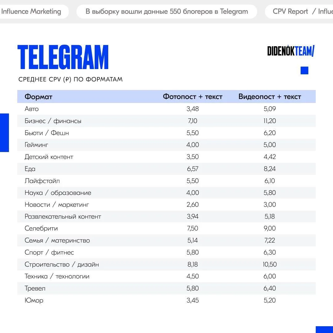 В Telegram наблюдается общее удорожание — сказывается турбулентность вокруг соцсети. Бо...