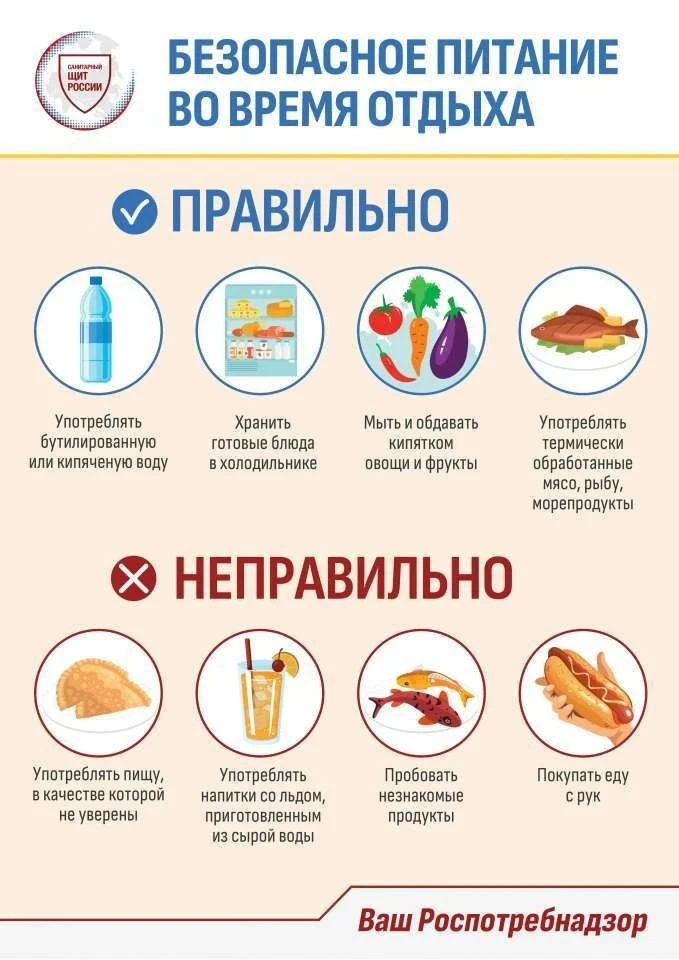 Безопасное питание во время отдыха.

#СанитарныйЩитРоссии