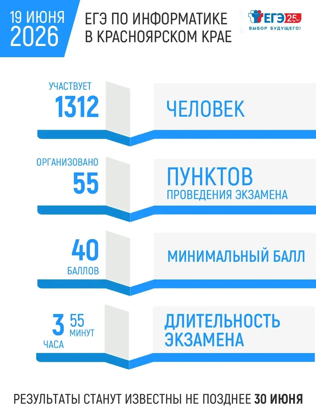 Сегодня второй поток выпускников сдают ЕГЭ по информатике и иностранным языкам (устная часть). 

Эти