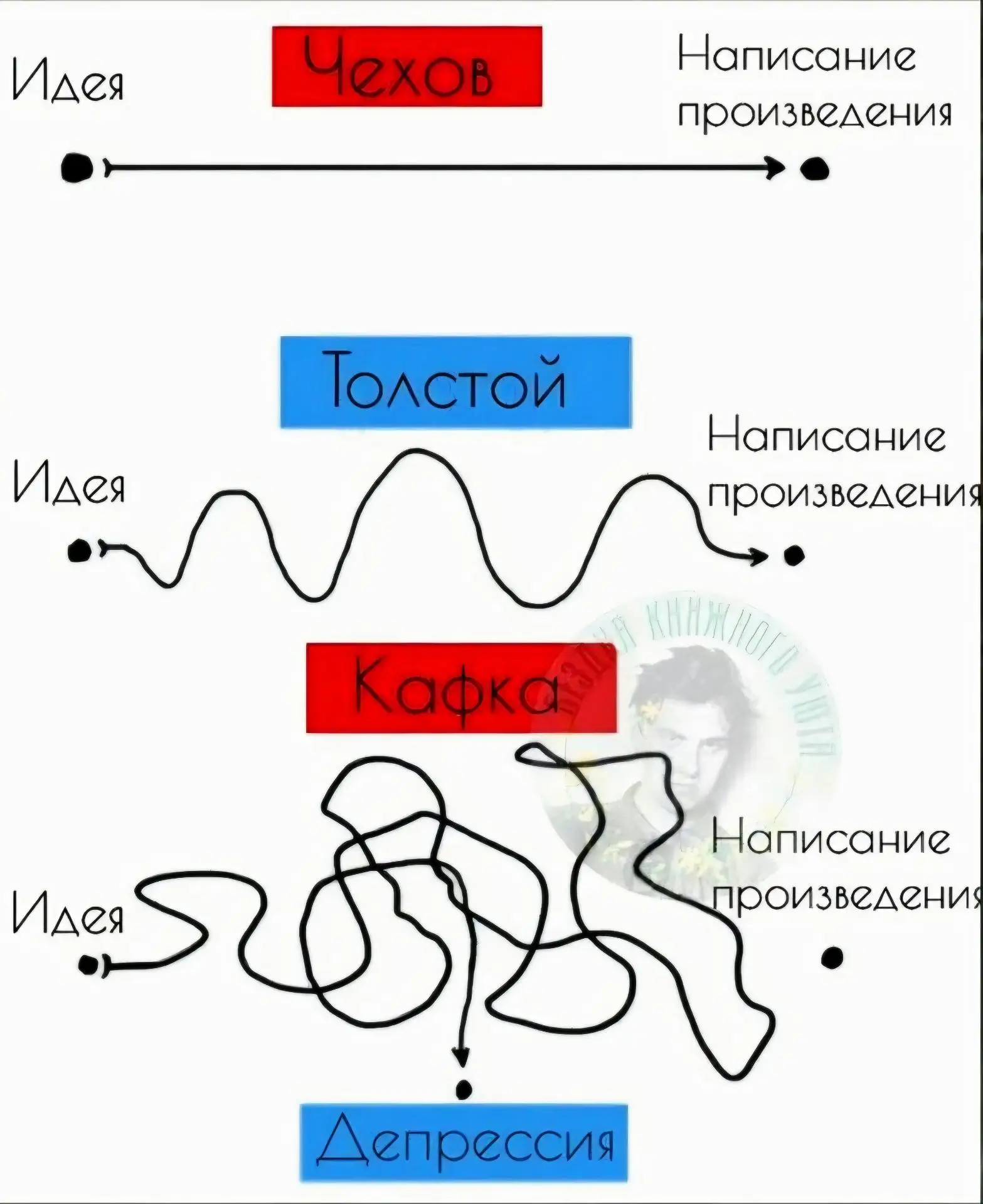 Доброе утро!