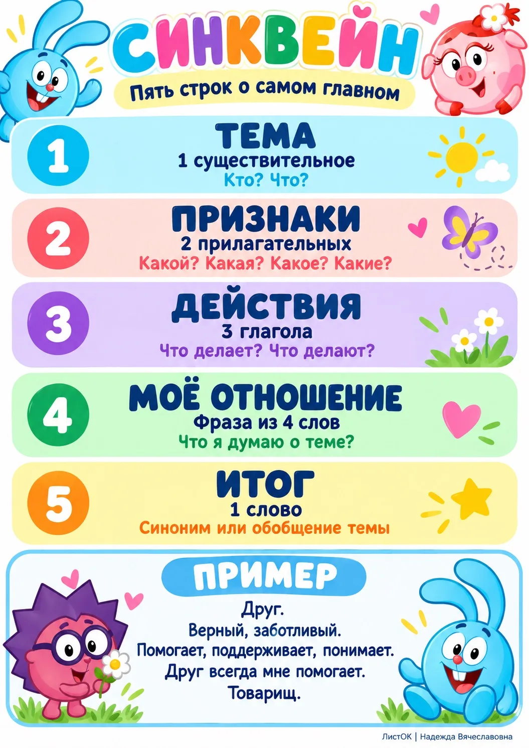 🍃 Составляем синквейн со «Смешариками»!