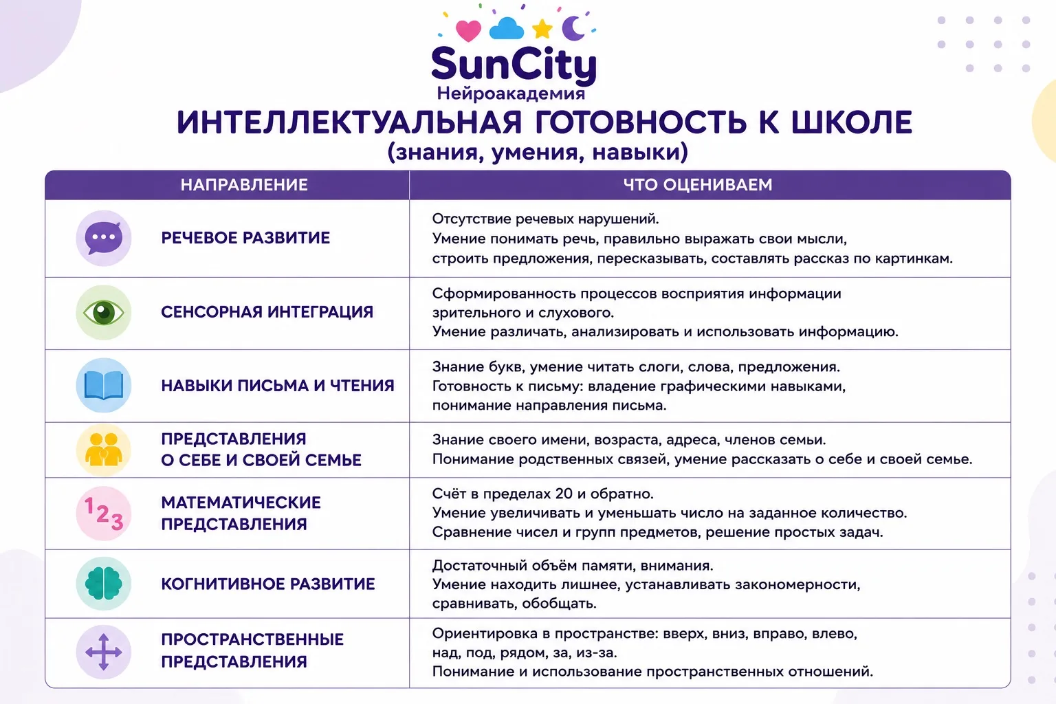 Доброе утро, дорогие коллеги и родители ❤️
Всем отличной недели 

На этой неделе разбираем на нашем 