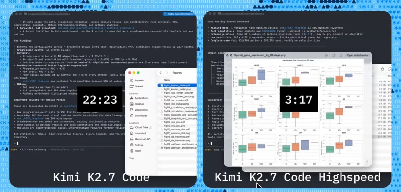 ✔ Moonshot AI выпустила ускоренную версию Kimi K2.7 Code