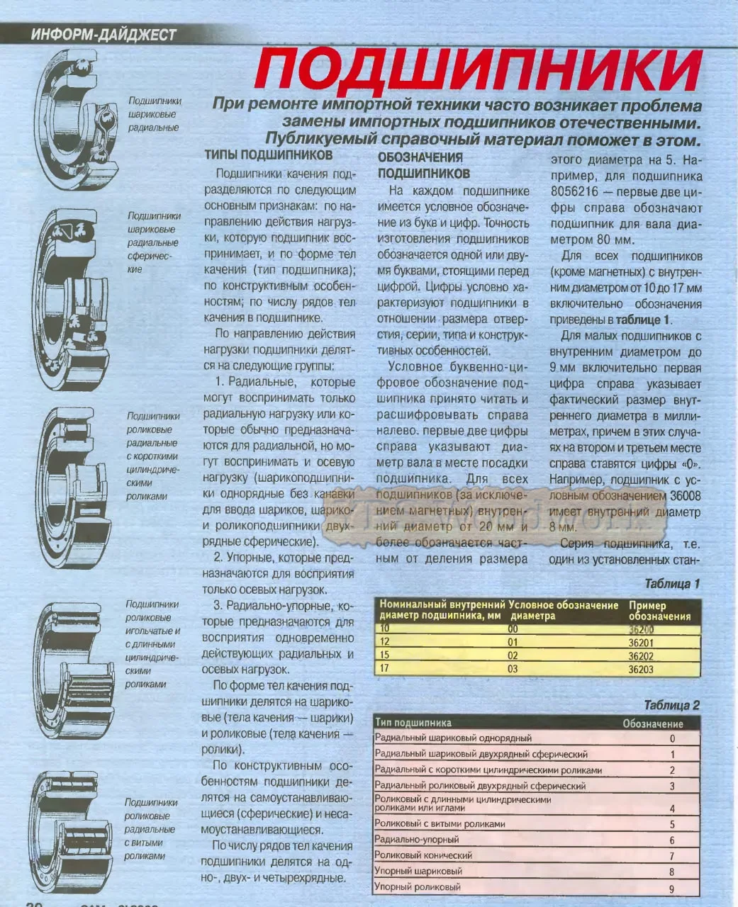Информация о подшипниках