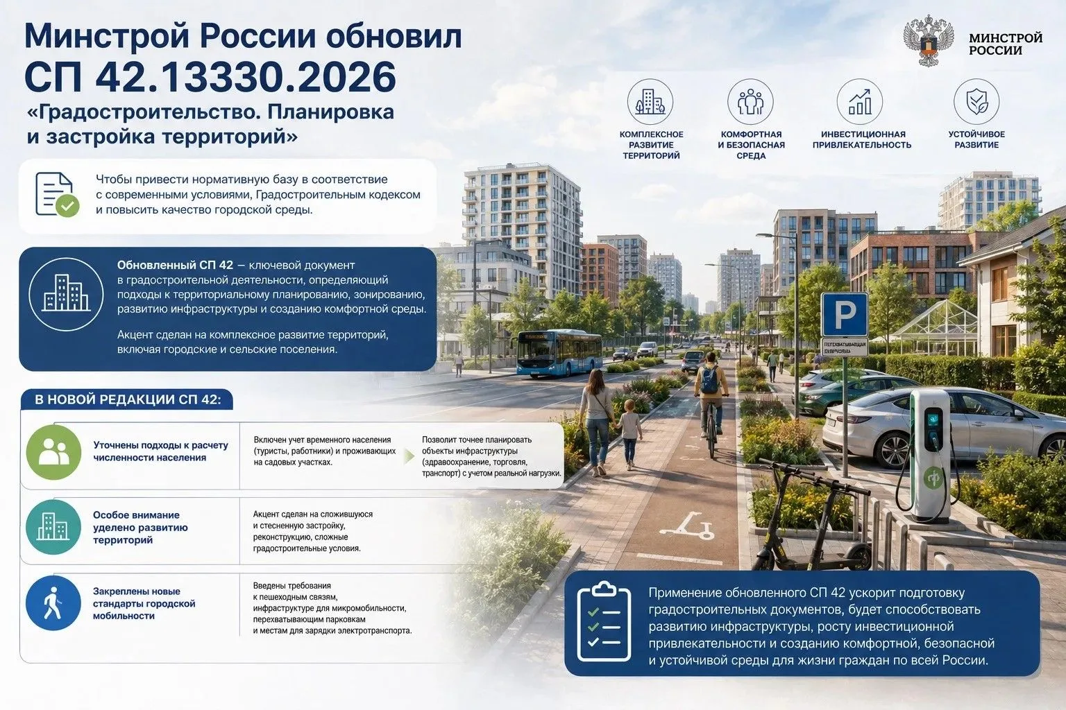 Минстрой России обновил СП 42.13330.2026 «Градостроительство. Планировка и застройка территорий», чт