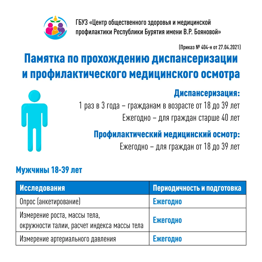 Многие мужчины откладывают визиты к врачу, что негативно сказывается на их здоровье. Чт...