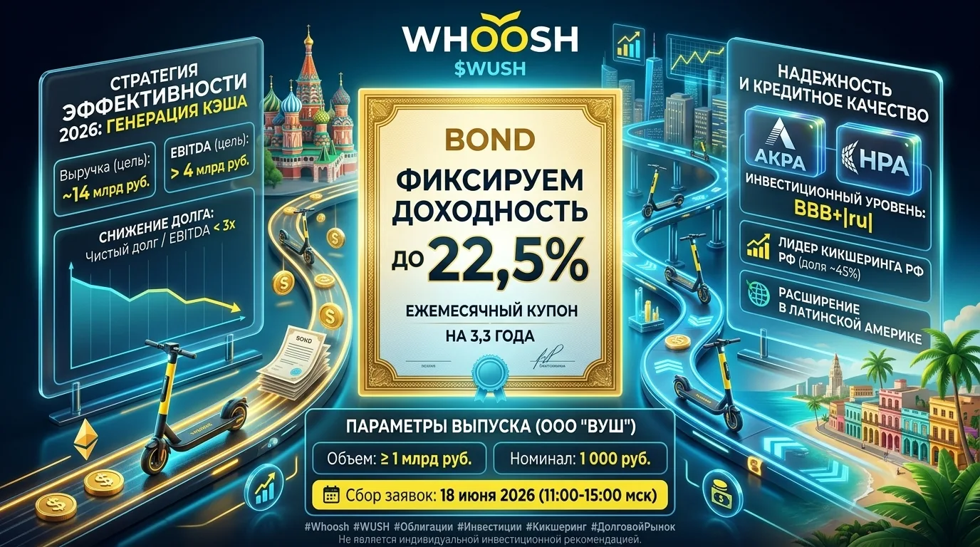 #Whoosh #WUSH #Облигации #Инвестиции #Кикшеринг #Обзор #ДолговойРынок