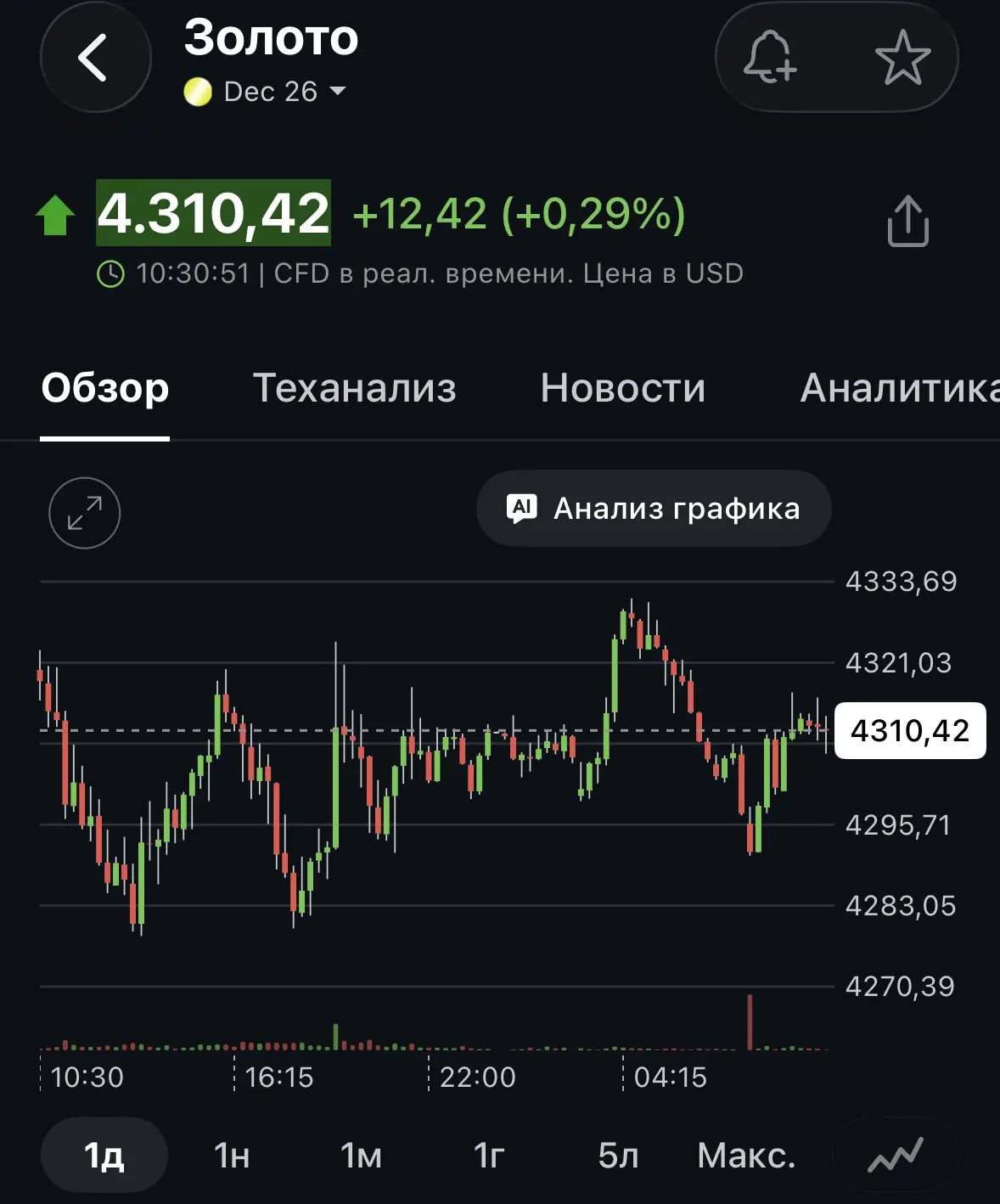 #золото #корректировки
