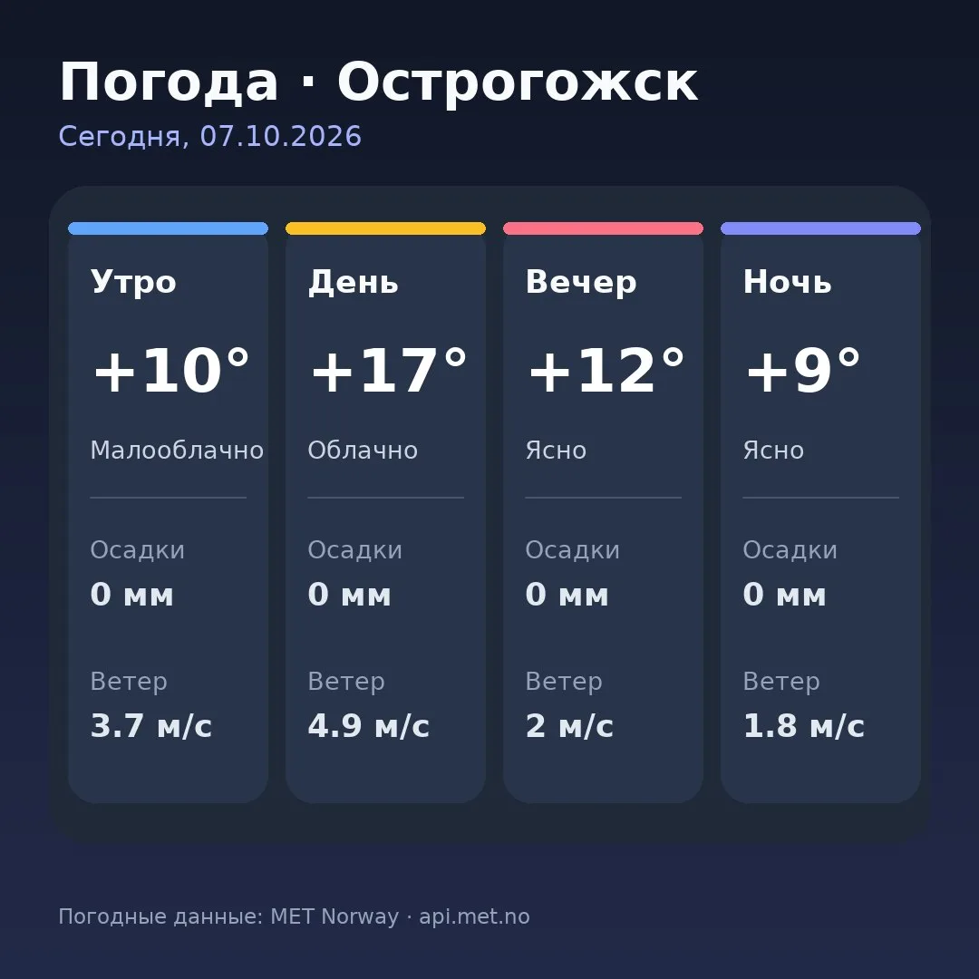 🥱 Доброе утро, Острогожск!