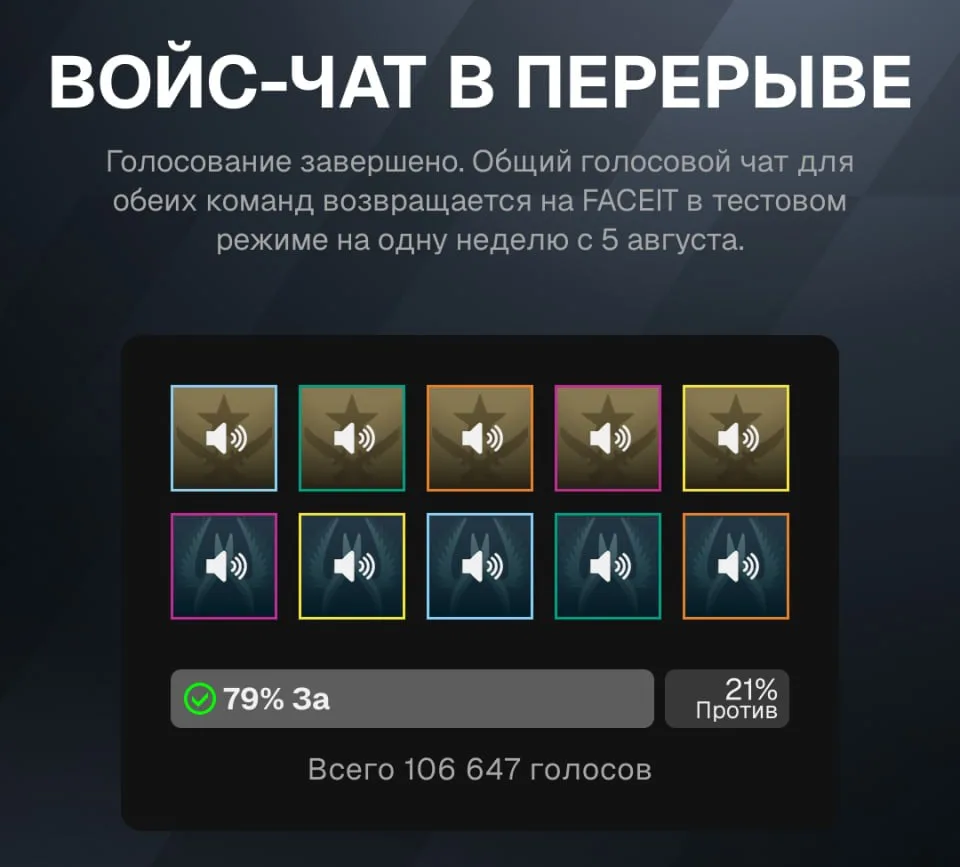 Официально: На FACEIT добавят войс-чат в перерыве между сменами сторон