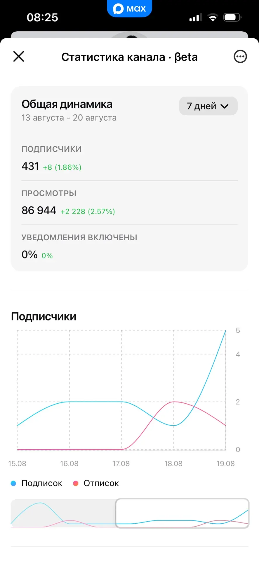 Появилась статистика