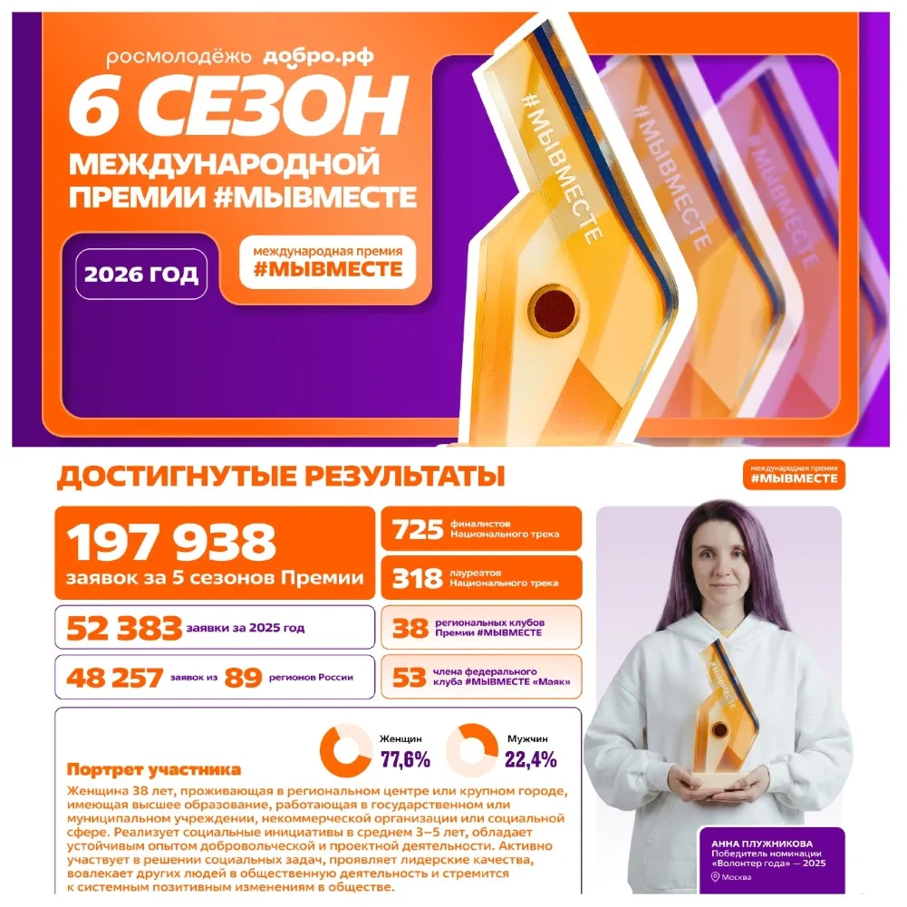 💫Завершается прием заявок для участия в Международной Премии #МЫВМЕСТЕ, посвященной Го...