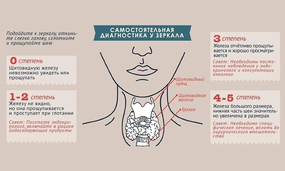 Группы риска: проверь себя