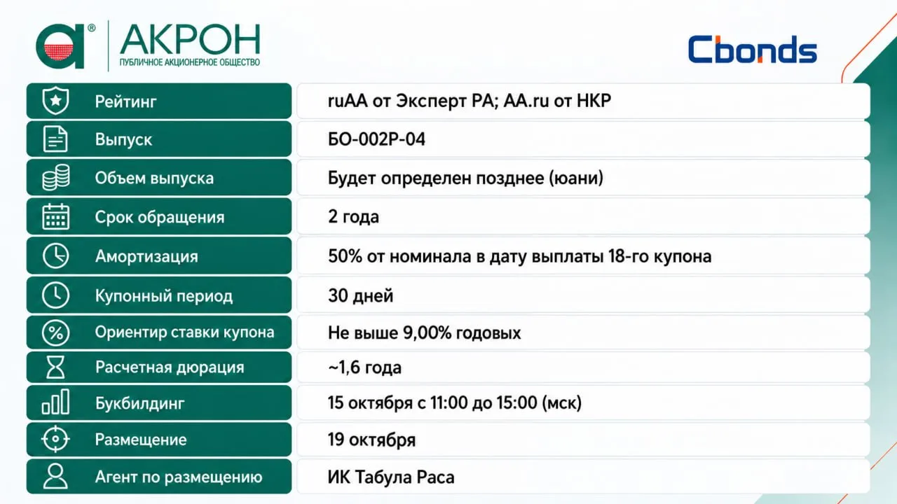 #Премаркетинг