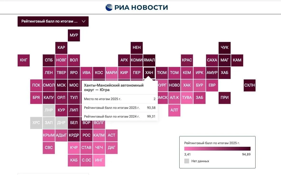 Материальное благополучие: Югра третий год сохраняет второе место в России