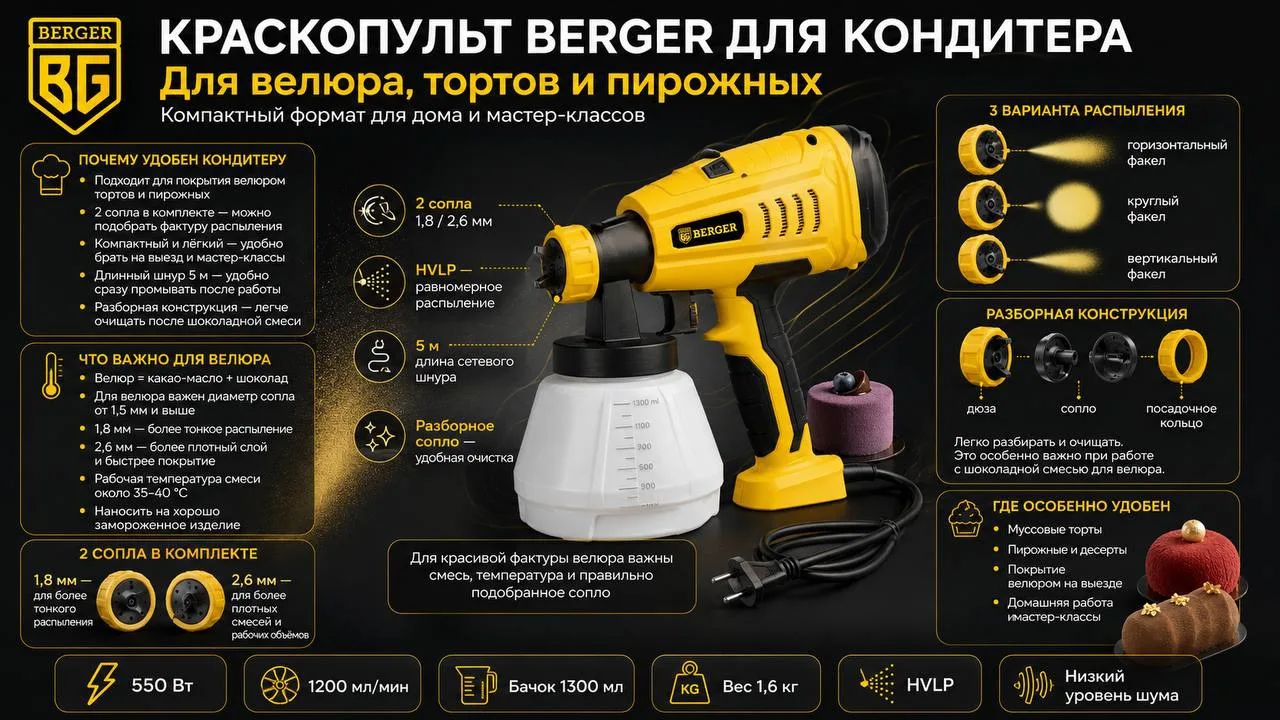 Краскопульт для кондитера — это не про «покрасить что-нибудь».