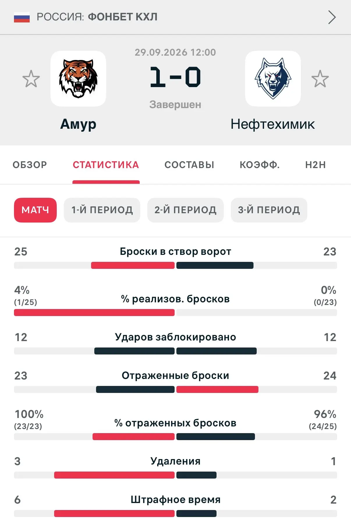 Вот бурундуки всю статистику испортили по бесплатке🙄