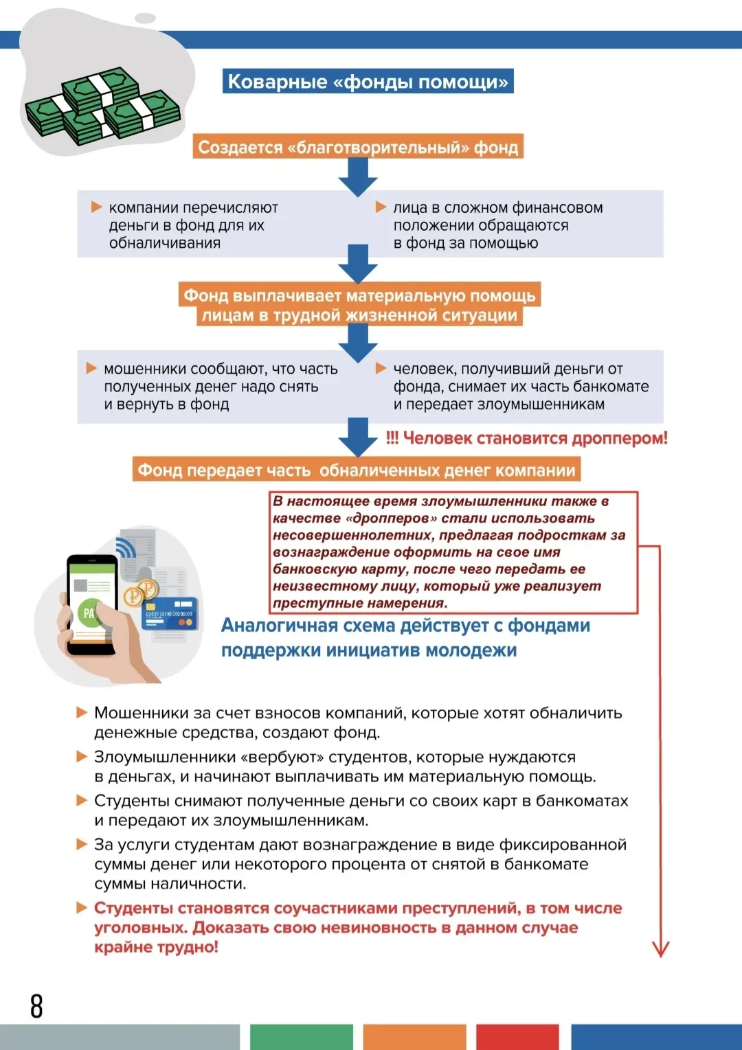 Уважаемые родители и дети! Просим ознакомиться с памятками и не стать жертвой схем мошенников.