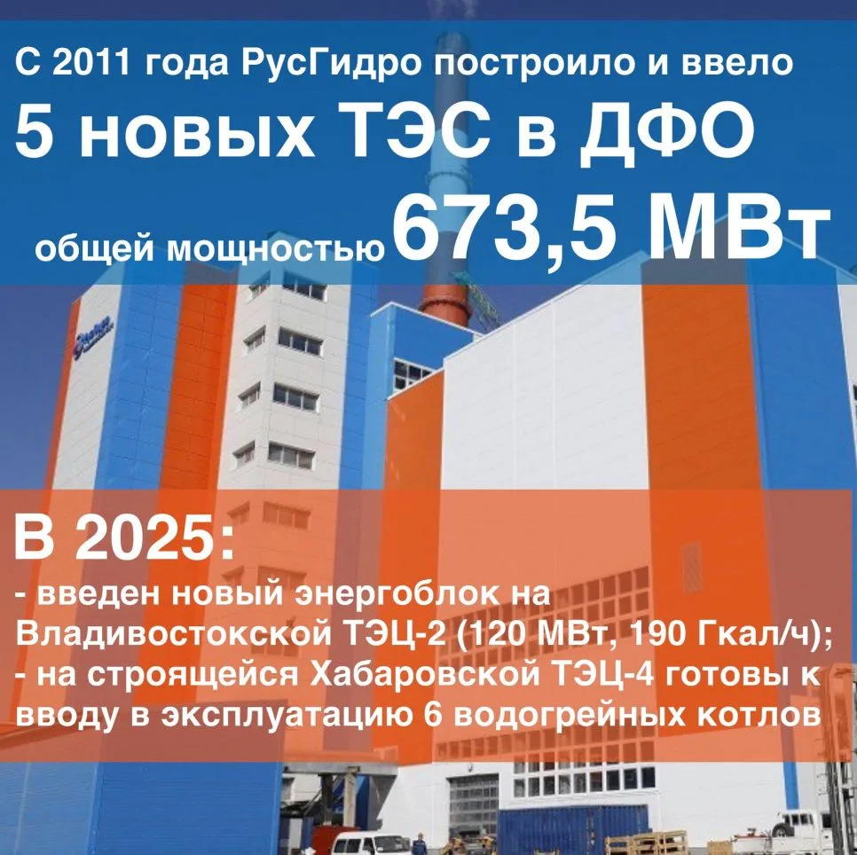 🎉26 декабря РусГидро отмечает 21 год со дня основания.